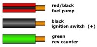 Wiring colours